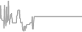 Interior Cruise Price History