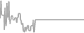 Oceanview Cruise Price History