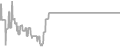Balcony Cruise Price History