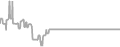 Interior Cruise Price History