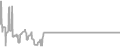 Oceanview Cruise Price History