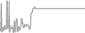 Suite Cruise Price History