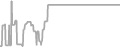 Balcony Cruise Price History