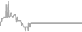Interior Cruise Price History