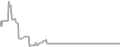 Balcony Cruise Price History