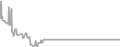 Oceanview Cruise Price History