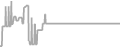 Balcony Cruise Price History