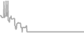 Oceanview Cruise Price History