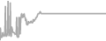 Suite Cruise Price History