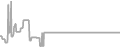 Interior Cruise Price History