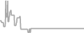 Oceanview Cruise Price History