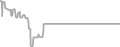 Oceanview Cruise Price History