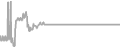 Suite Cruise Price History