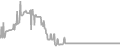 Balcony Cruise Price History