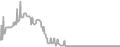 Interior Cruise Price History
