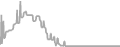 Oceanview Cruise Price History