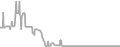 Balcony Cruise Price History