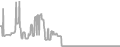 Oceanview Cruise Price History