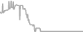 Balcony Cruise Price History