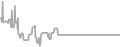 Interior Cruise Price History