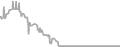 Oceanview Cruise Price History