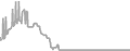Balcony Cruise Price History