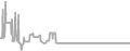 Interior Cruise Price History