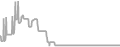 Oceanview Cruise Price History