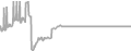 Suite Cruise Price History