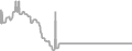 Balcony Cruise Price History