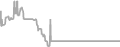 Oceanview Cruise Price History