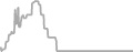 Oceanview cabin price history