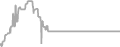 Oceanview cabin price history