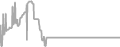 Balcony cabin price history