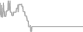 Oceanview cabin price history
