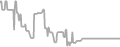 Interior Cruise Price History