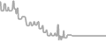 Oceanview Cruise Price History