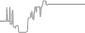 Balcony Cruise Price History