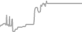 Oceanview Cruise Price History
