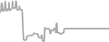 Balcony Cruise Price History