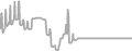 Oceanview Cruise Price History