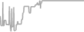 Oceanview cabin price history