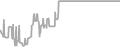 Balcony Cruise Price History