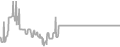 Interior Cruise Price History