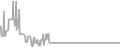 Oceanview Cruise Price History