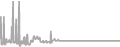 Suite Cruise Price History