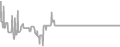 Oceanview Cruise Price History