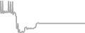 Suite Cruise Price History