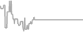 Balcony Cruise Price History