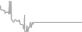Oceanview Cruise Price History